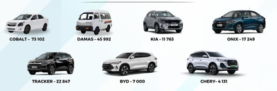 Изрображение 'В Узбекистане с начала года произвели 185,6 тыс автомобилей'