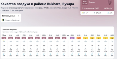 Изрображение 'Платформа IQAir не учитывает национальные нормативы загрязнения воздуха, - Узгидромет'